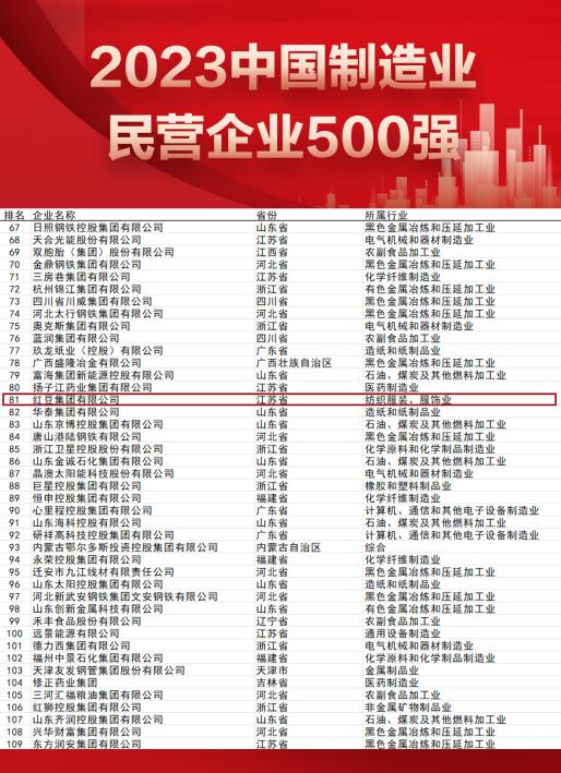 制造業民企500強